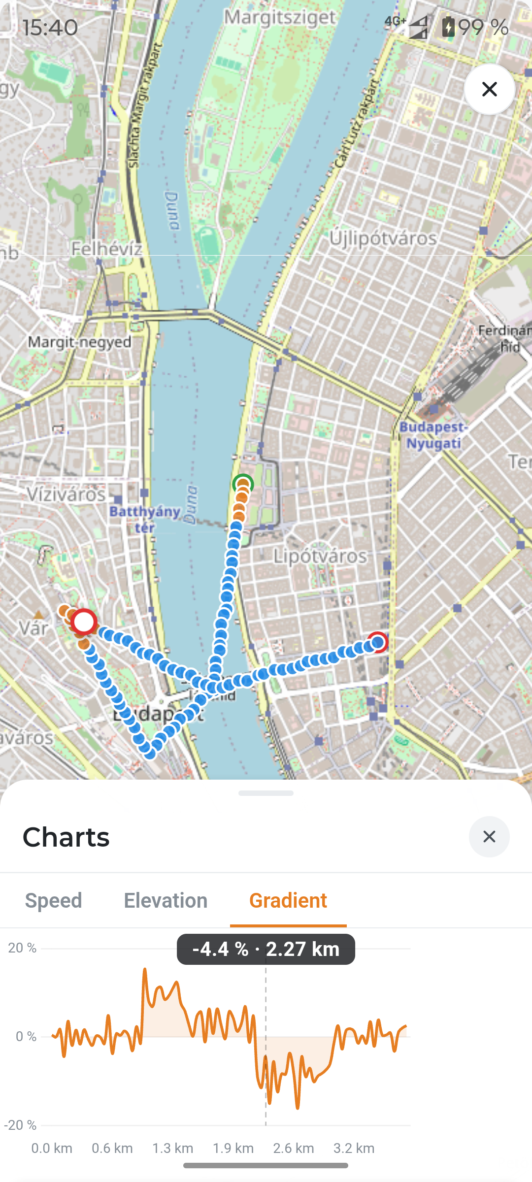 Gradient chart synced to the map in Fresca